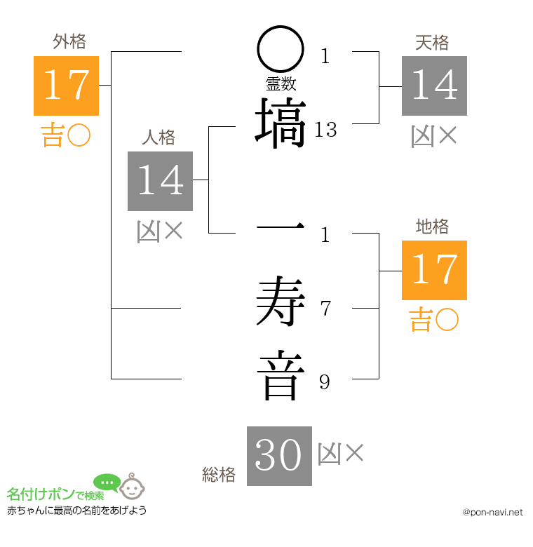 塙 一寿音さんの姓名判断結果