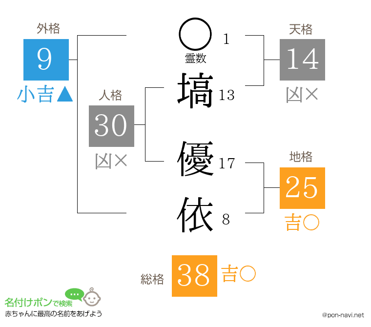 塙 優依さんの姓名判断結果
