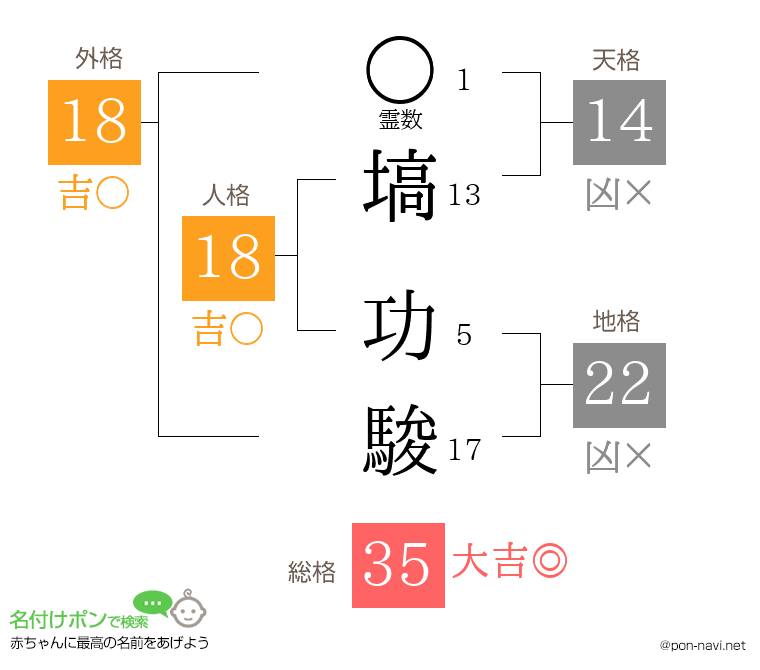 塙 功駿さんの姓名判断結果