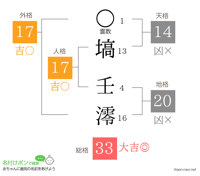 塙 壬澪さんの姓名判断結果