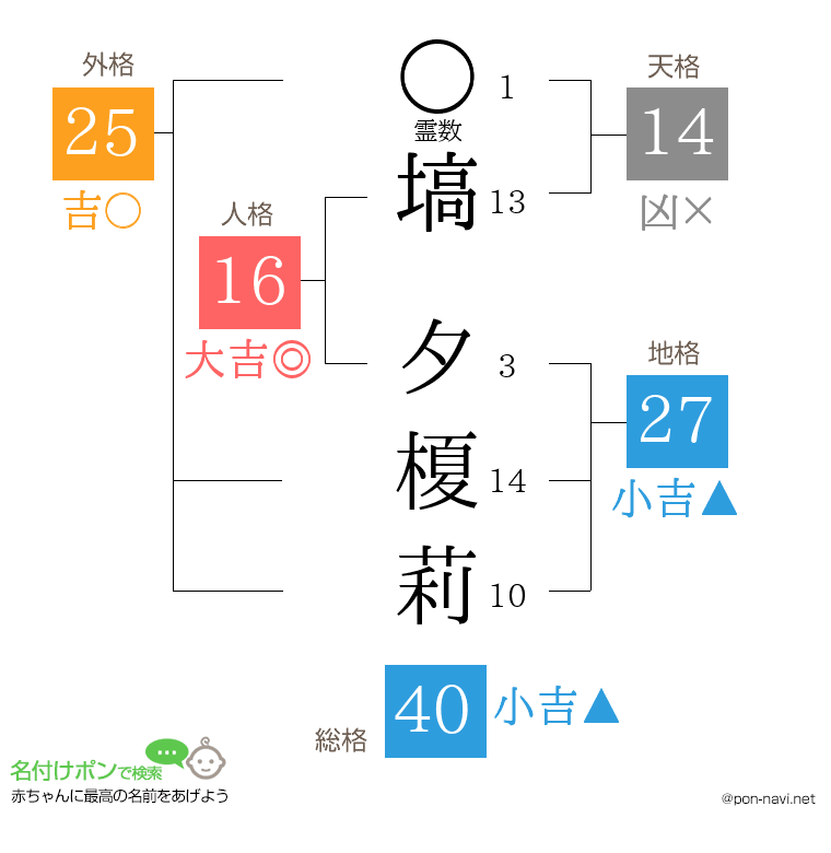 塙 夕榎莉さんの姓名判断結果