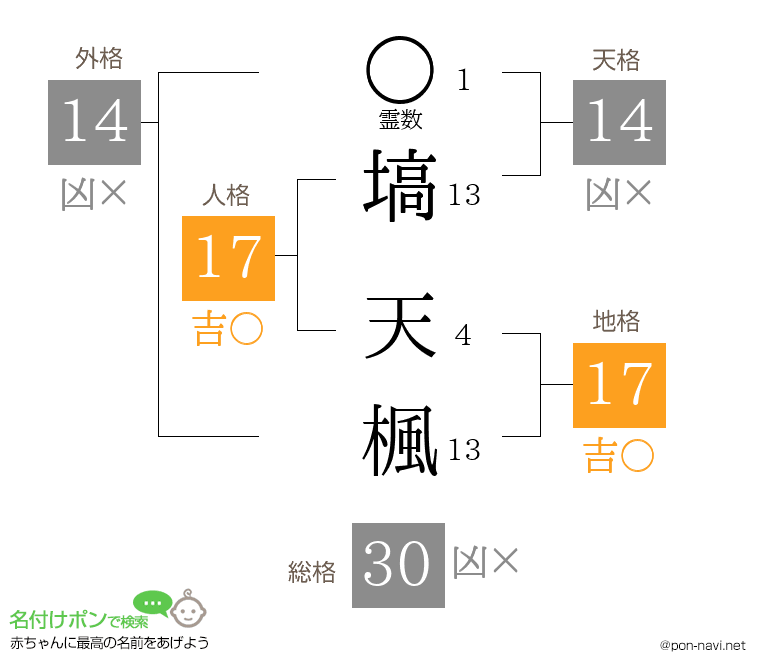 塙 天楓さんの姓名判断結果