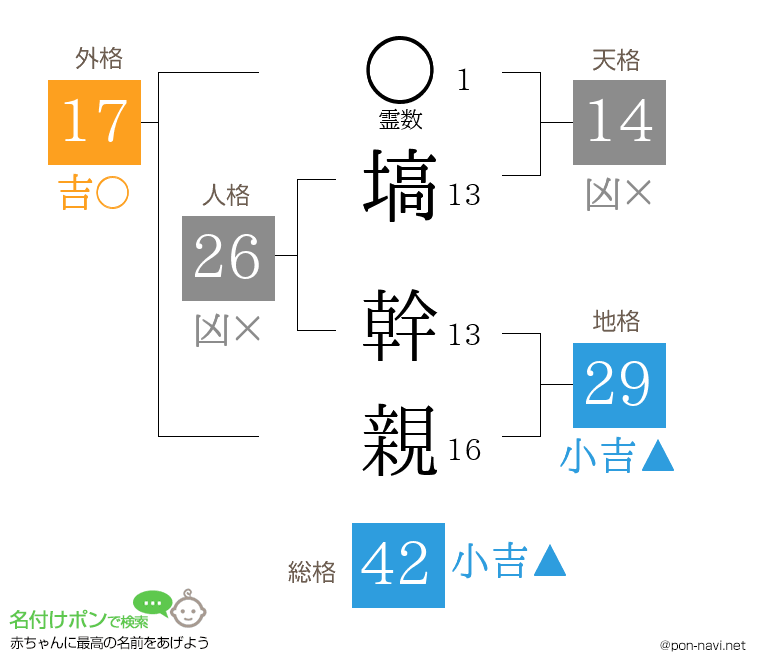 塙 幹親さんの姓名判断結果