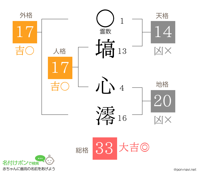 塙 心澪さんの姓名判断結果