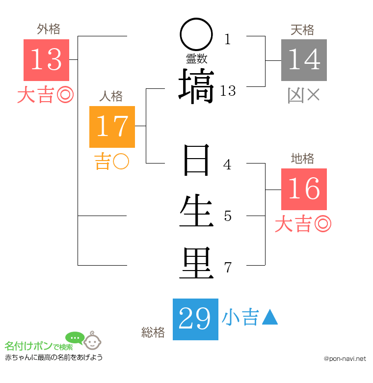 塙 日生里さんの姓名判断結果