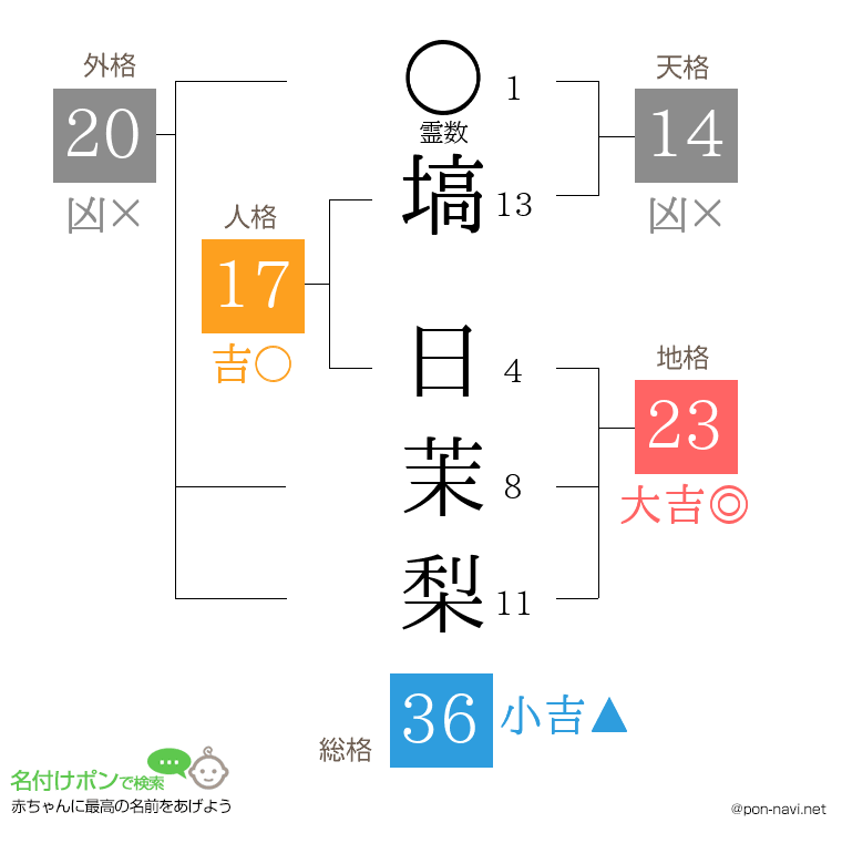 塙 日茉梨さんの姓名判断結果