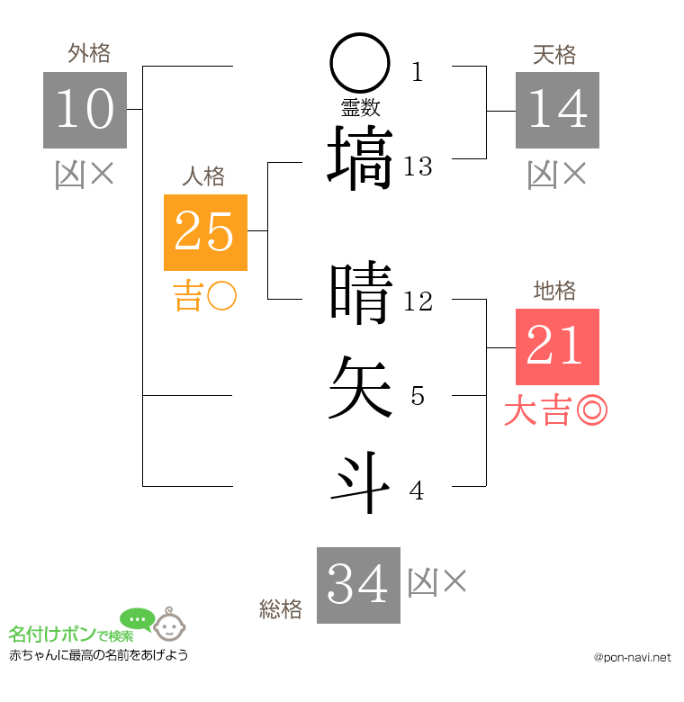 塙 晴矢斗さんの姓名判断結果