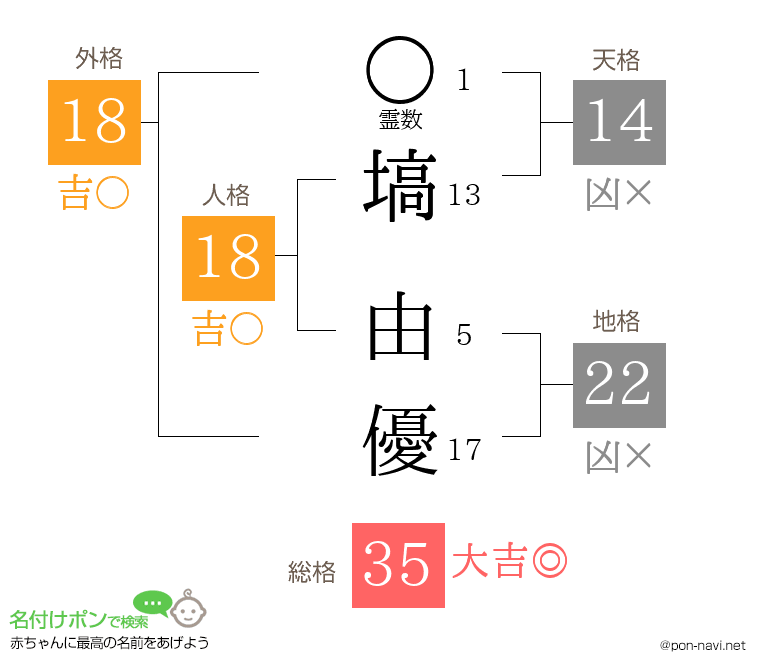 塙 由優さんの姓名判断結果