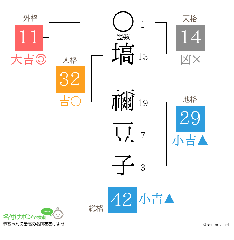 塙 禰豆子さんの姓名判断結果