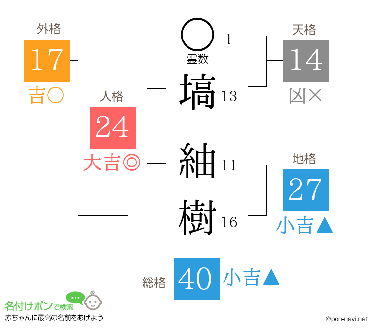 塙 紬樹さんの姓名判断結果