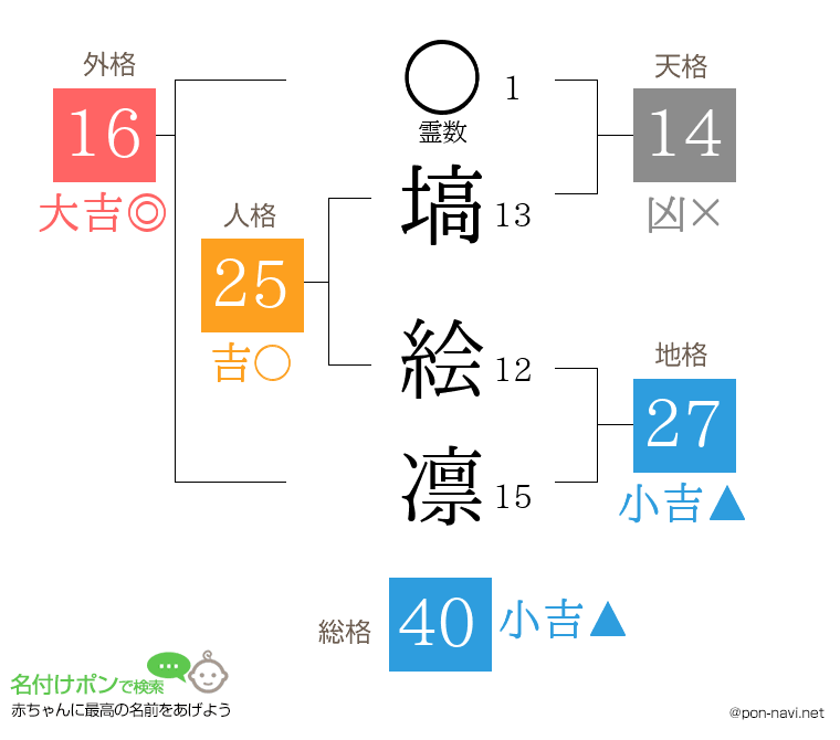 塙 絵凛さんの姓名判断結果