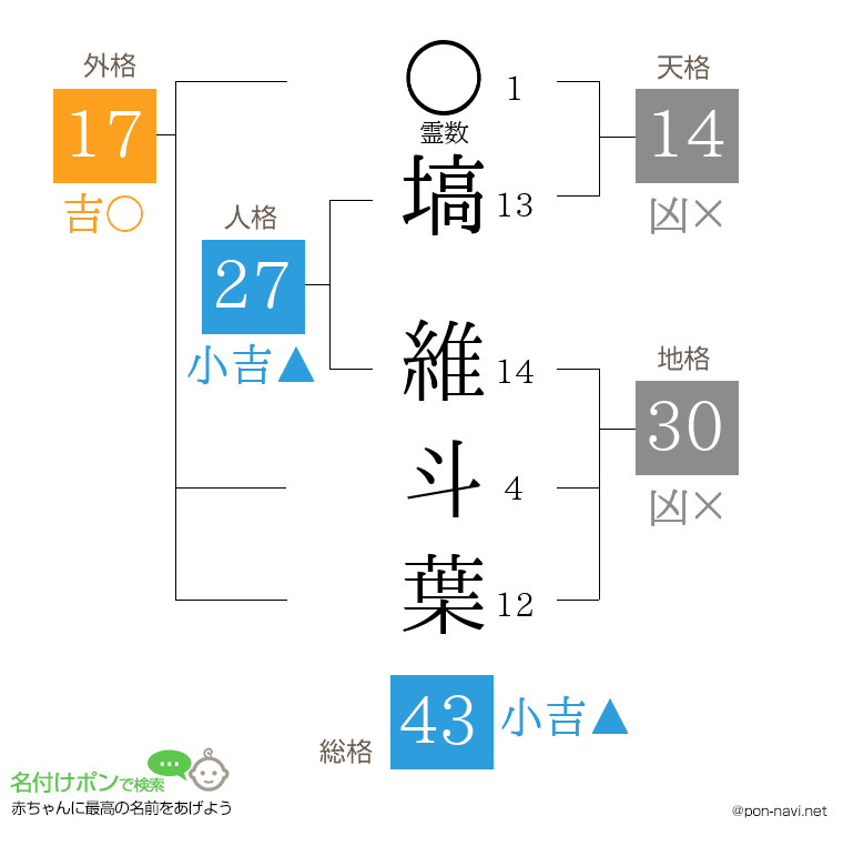 塙 維斗葉さんの姓名判断結果