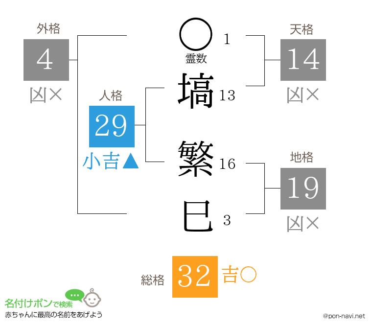 塙 繁巳さんの姓名判断結果