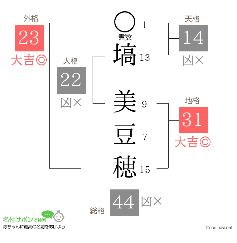 塙 美豆穂さんの姓名判断結果