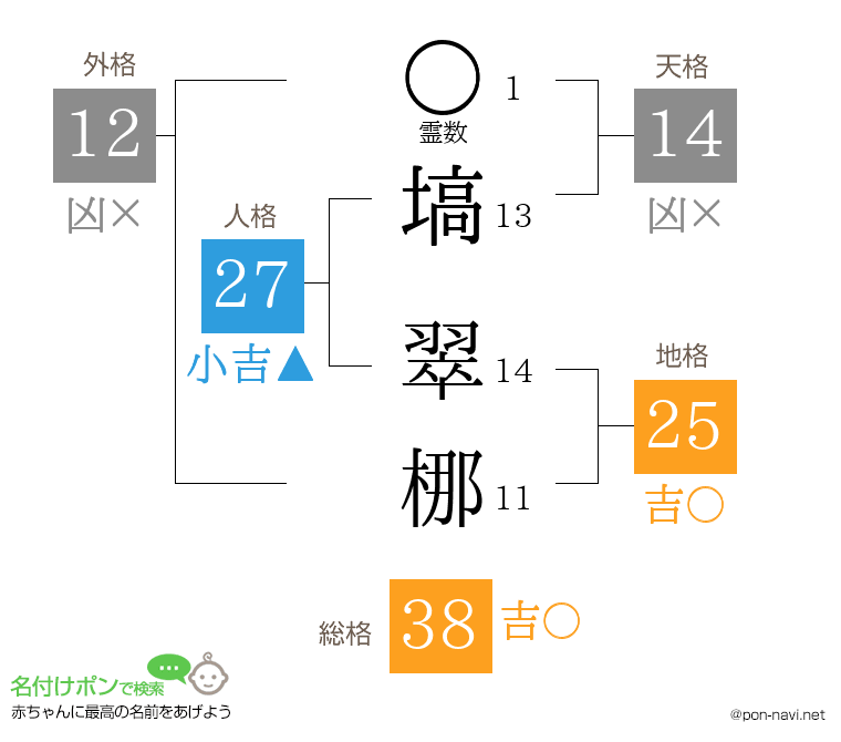 塙 翠梛さんの姓名判断結果