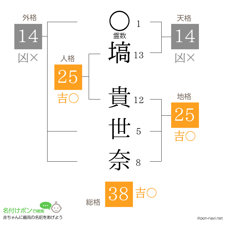 塙 貴世奈さんの姓名判断結果