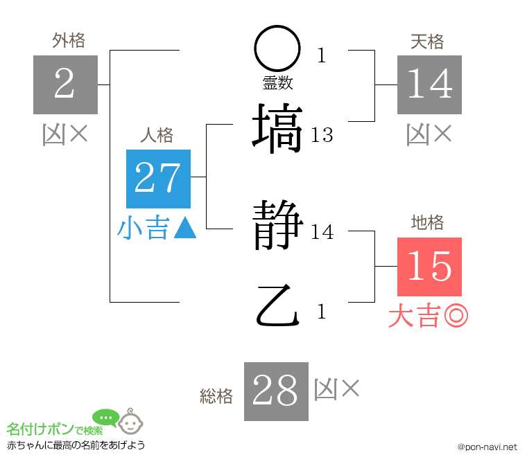 塙 静乙さんの姓名判断結果