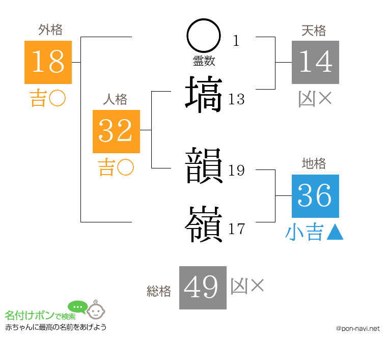 塙 韻嶺さんの姓名判断結果