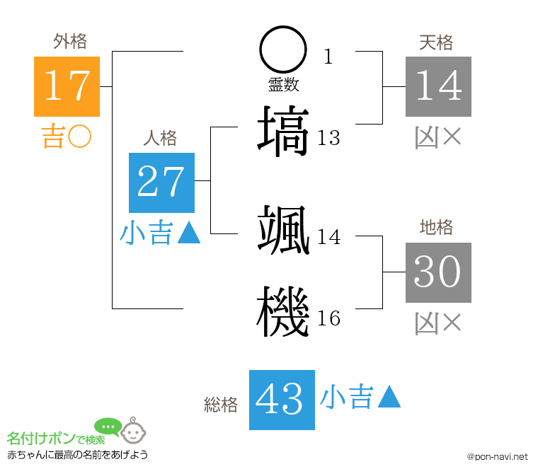塙 颯機さんの姓名判断結果