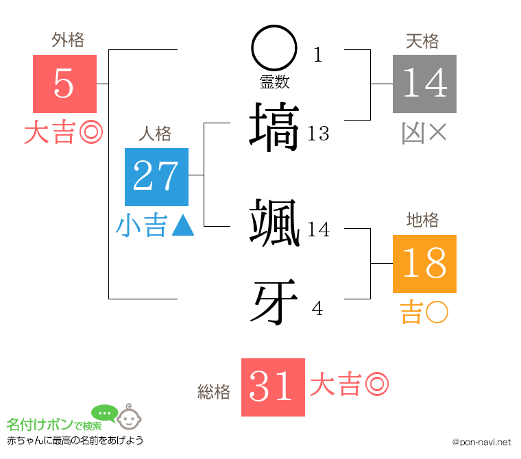 塙 颯牙さんの姓名判断結果