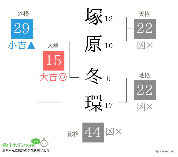 塚原 冬環さんの姓名判断結果