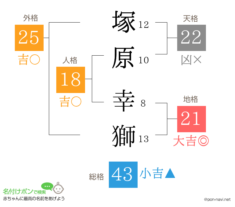 塚原 幸獅さんの姓名判断結果
