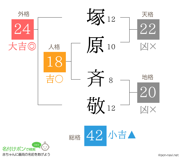 塚原 斉敬さんの姓名判断結果