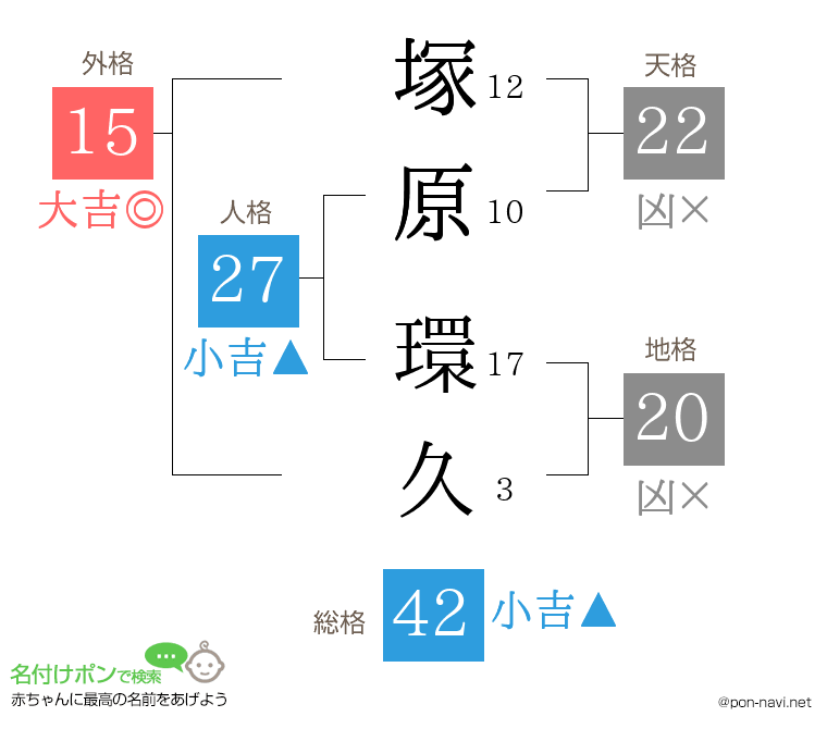 塚原 環久さんの姓名判断結果