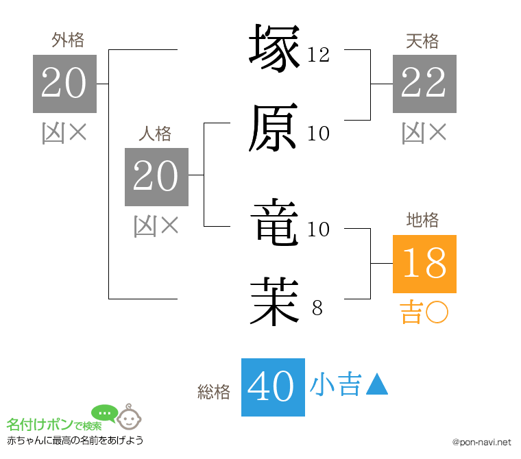 塚原 竜茉さんの姓名判断結果