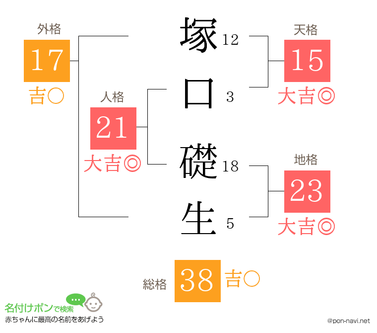 塚口 礎生さんの姓名判断結果