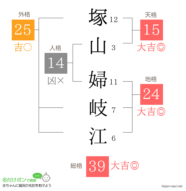 塚山 婦岐江さんの姓名判断結果