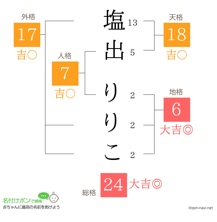 塩出 りりこさんの姓名判断結果