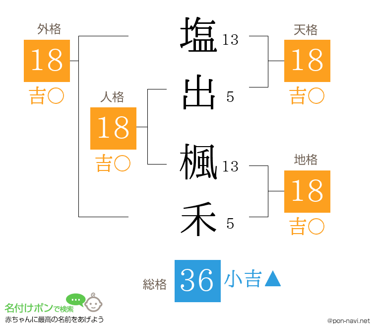 塩出 楓禾さんの姓名判断結果