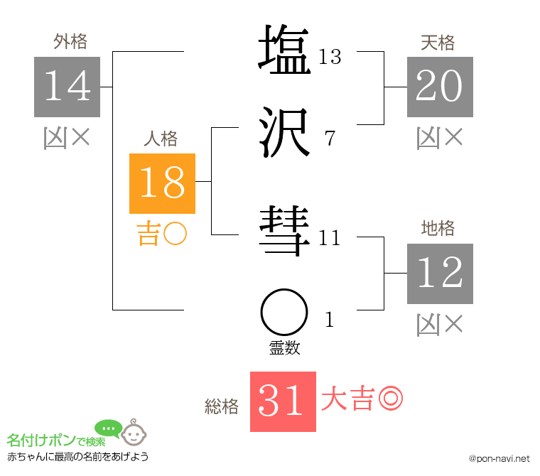 塩沢 彗さんの姓名判断結果