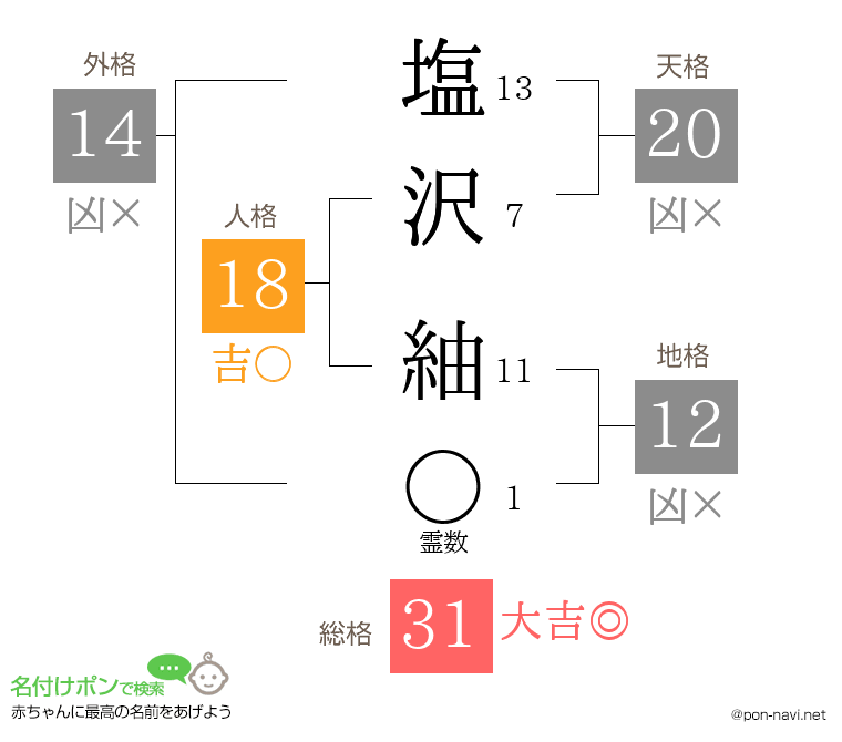塩沢 紬さんの姓名判断結果
