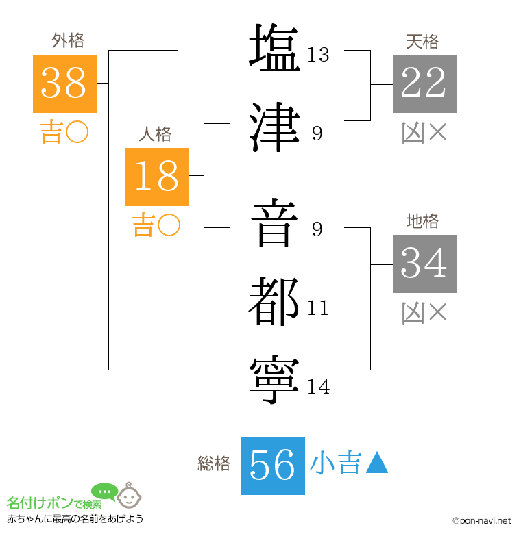 塩津 音都寧さんの姓名判断結果