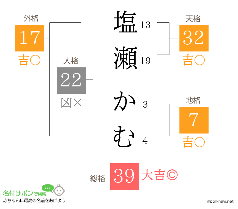 塩瀬 かむさんの姓名判断結果