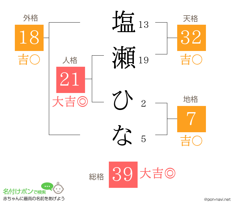 塩瀬 ひなさんの姓名判断結果