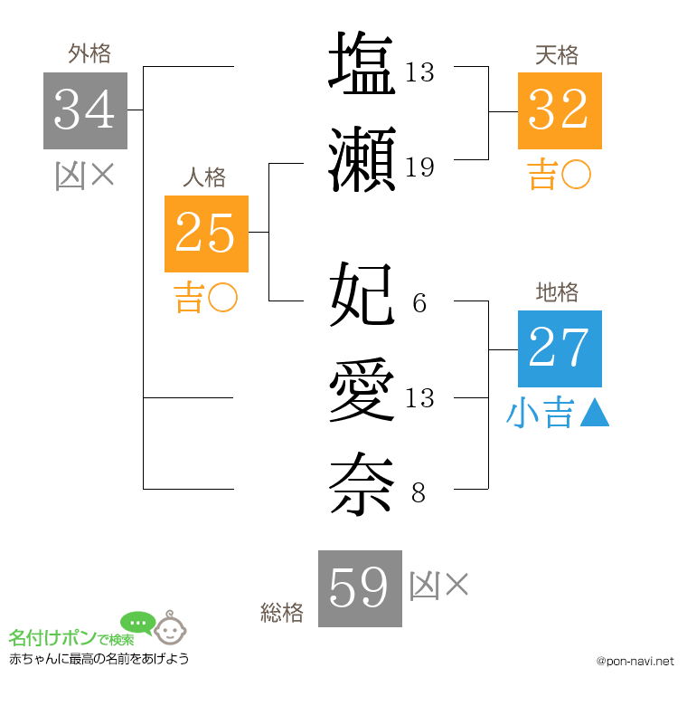 塩瀬 妃愛奈さんの姓名判断結果