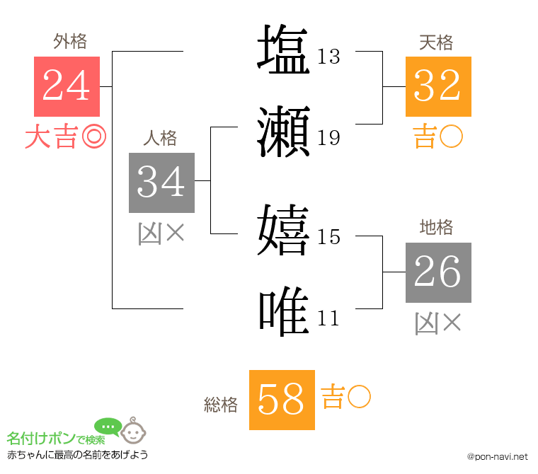 塩瀬 嬉唯さんの姓名判断結果