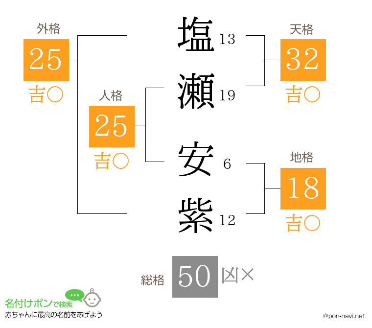 塩瀬 安紫さんの姓名判断結果