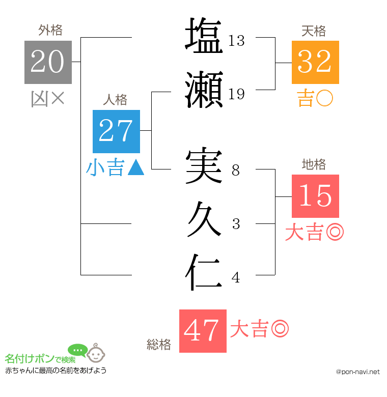 塩瀬 実久仁さんの姓名判断結果