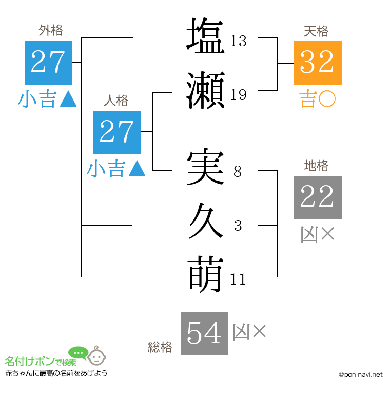 塩瀬 実久萌さんの姓名判断結果