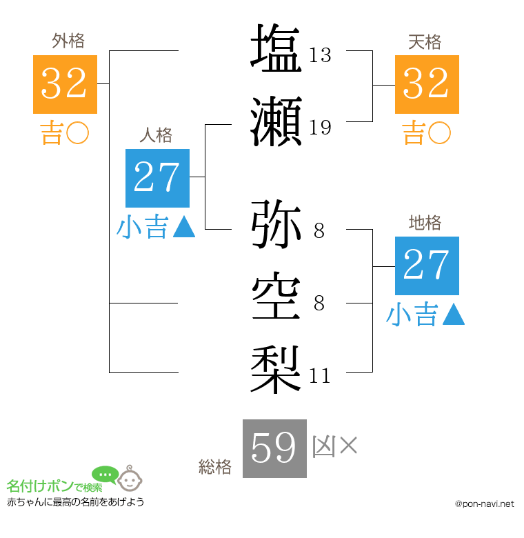 塩瀬 弥空梨さんの姓名判断結果