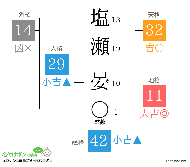 塩瀬 晏さんの姓名判断結果