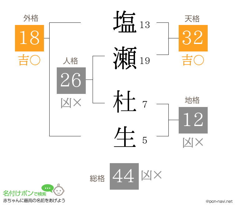 塩瀬 杜生さんの姓名判断結果