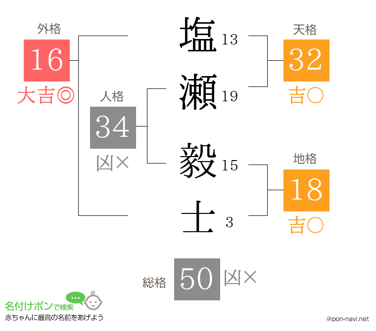 塩瀬 毅士さんの姓名判断結果