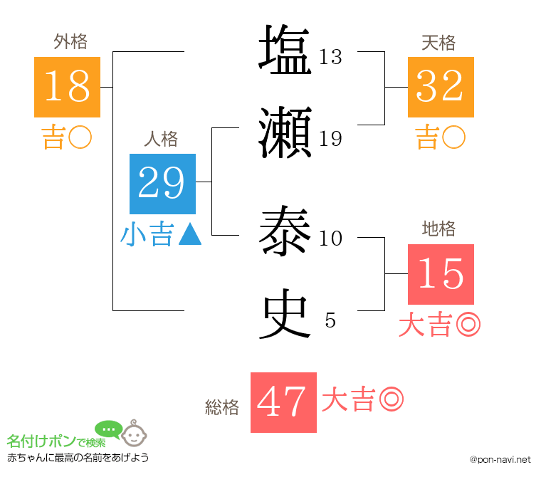 塩瀬 泰史さんの姓名判断結果