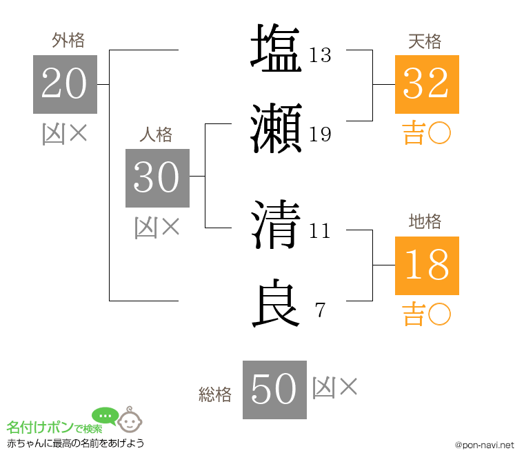 塩瀬 清良さんの姓名判断結果
