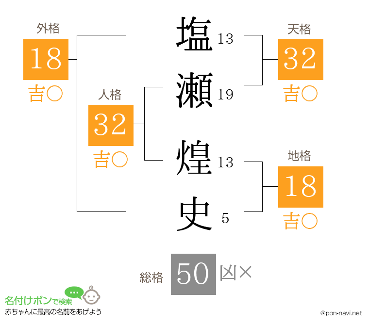 塩瀬 煌史さんの姓名判断結果